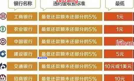 辽工行信用卡19号还款时间是几点？