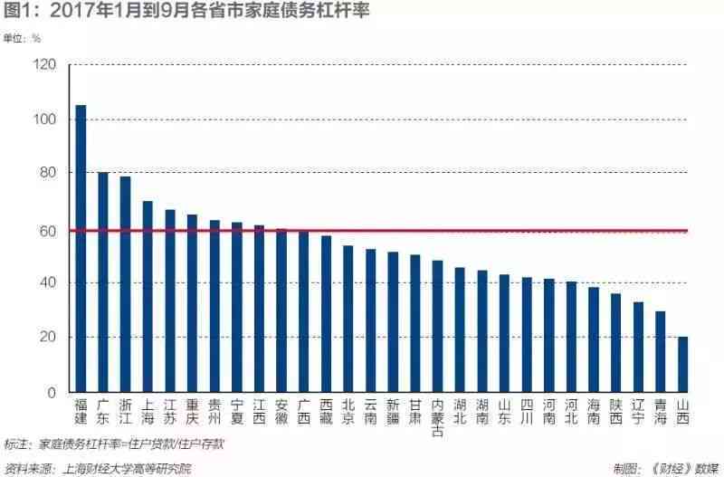 全国负债人数已达7亿，逾期率42%：揭示我国债务危机现状与风险预警