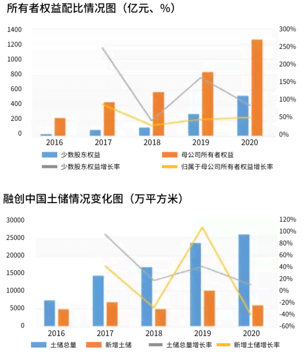 中国有8亿人负债逾期人数高达了42亿人