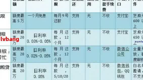 网贷逾期减免结清操作指南：能否减免利息及分期偿还？