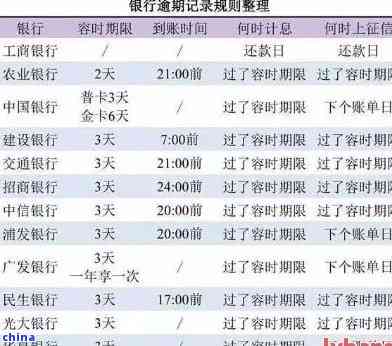 招商银行信用卡逾期记录撤销操作步骤：如何避免显示及申请流程