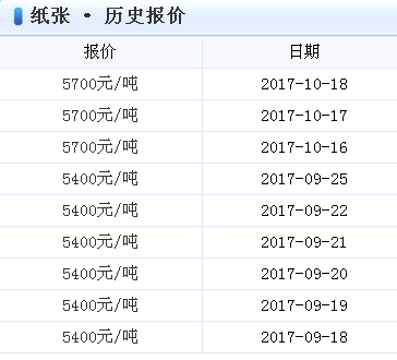 普洱茶大跌价，价格暴跌引发市场关注