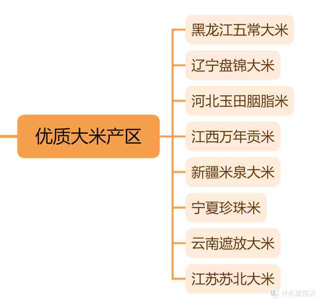 准格尔旗大米：品种、产地、营养价值与制作方法全面解析