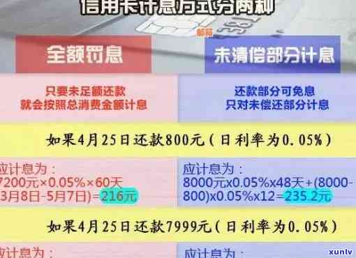 信用卡卡片状态异常：逾期还款解决方法与原因分析