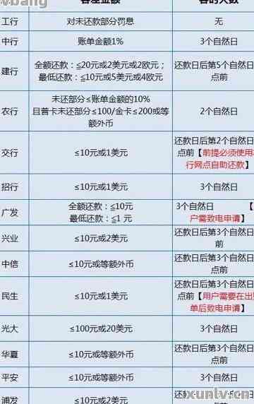 邮政银行信用卡还款全攻略：多种方式、详细步骤一应俱全！