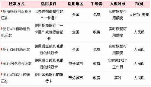 邮政银行信用卡还款全攻略：多种方式、详细步骤一应俱全！