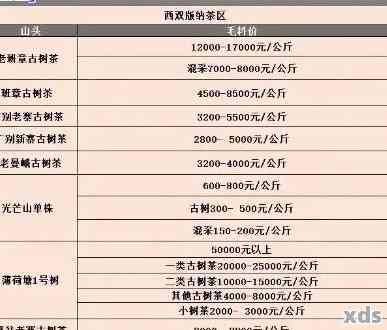 2009年牌普洱茶全系列价格解析：品种、年份、规格一应俱全