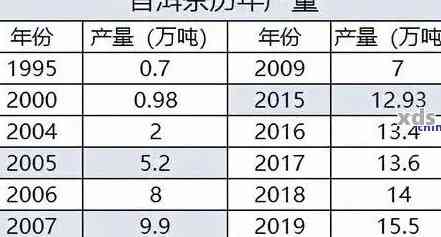 2009年牌普洱茶全系列价格解析：品种、年份、规格一应俱全