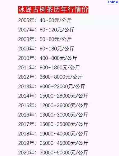 2014年冰岛古树普洱茶瓶回收价格分析：一斤多少钱？