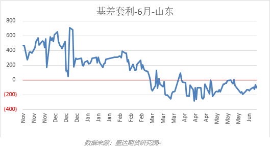 2009年下关绿大树生茶价格走势分析及市场行情