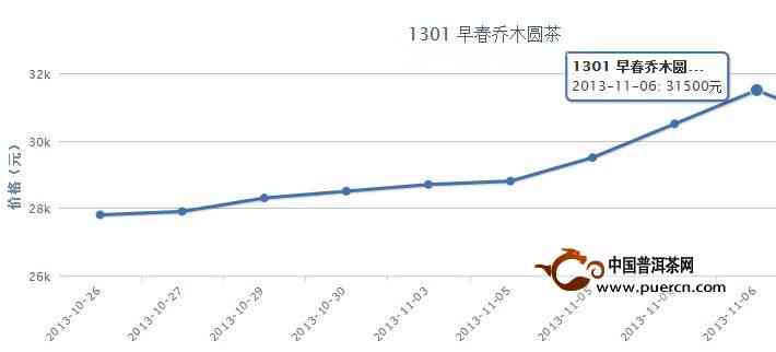 2009年下关绿大树生茶价格走势分析及市场行情