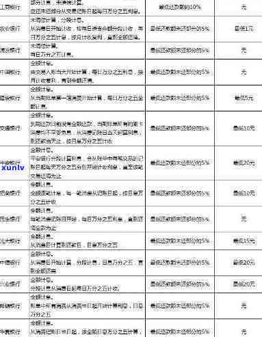 信用卡服务费3次逾期后果与处理办法：定义、计算与处罚全解析