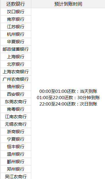 信用卡退款逾期未到账的全方位解决策略：如何处理、原因分析及应对措