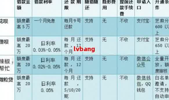 从网贷还清到完全结清所需的时间：一个全面解答