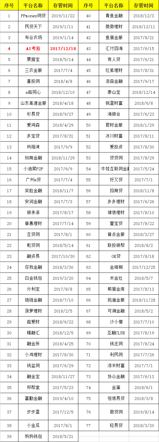 网贷还完多久可以解冻