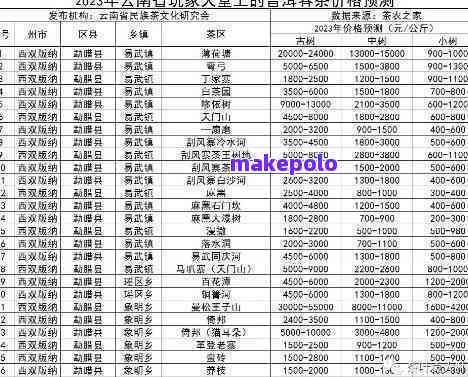 普洱茶天香黄树好不好：品鉴、养护与种植全解析，价格一览表