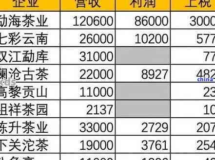 勐海县同庆堂普洱茶熟茶价格区间、口感特点及购买渠道全面解析