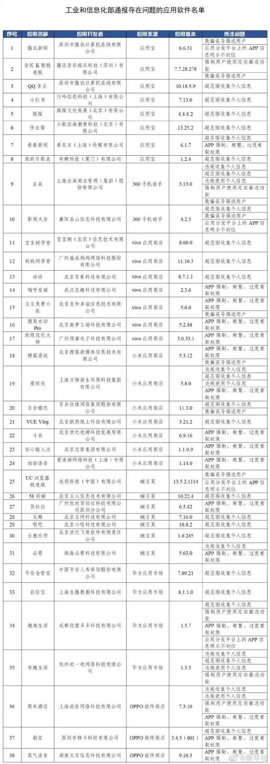 从逾期八个月到不超过90天：全面解决用户可能搜索的相关问题