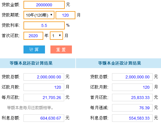 微粒贷借款6万分20月还息总计与每月还款额计算