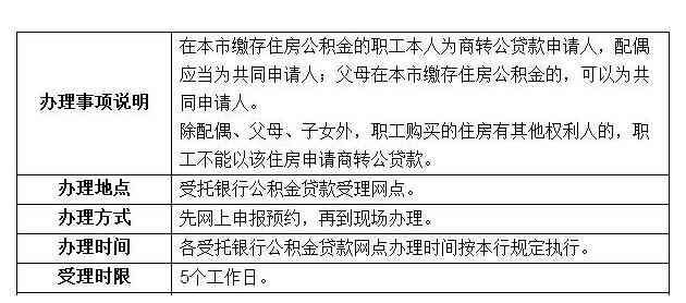 微粒贷借款6万分20月还息总计与每月还款额计算