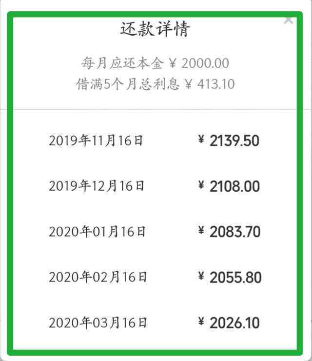 微粒贷6万分20期，每期应还金额及相关费用详细解析