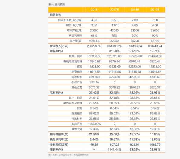 大益普洱茶2014年销量多少