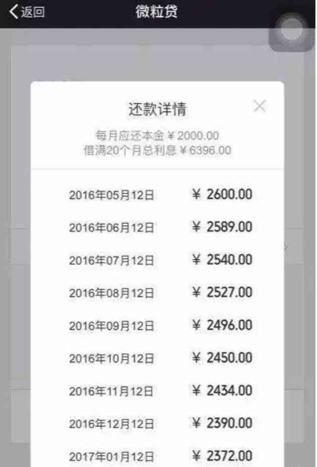 微粒贷借6万分20个月要还多少钱