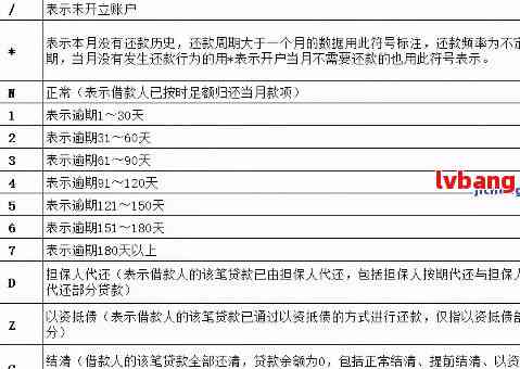 您有逾期未申报记录