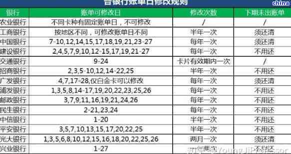 信用卡约定还款日未还完算逾期吗？如何办理期？