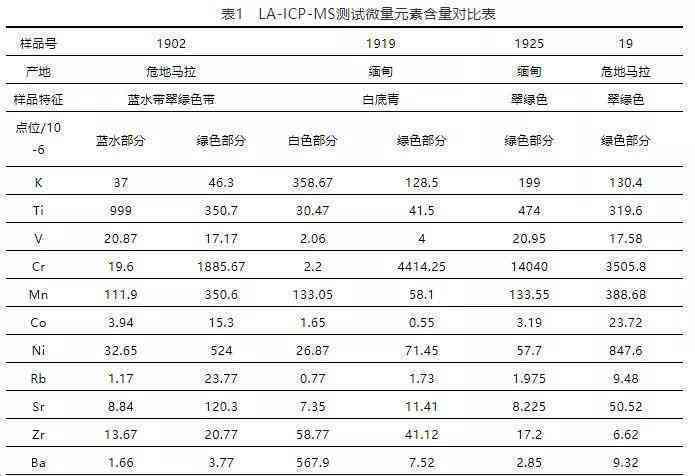 '翡翠色料等级划分标准与表：详尽解析翡翠色料等级'