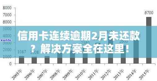 信用卡债务累积：原因、影响以及解决方法