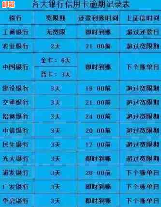 广发卡信用卡逾期还款宽限期与恢复信用记录全解析：逾期几天该如何应对？