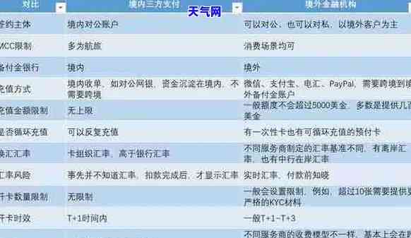 如何安全有效地刷美元信用卡：提现、消费、汇率转换全攻略