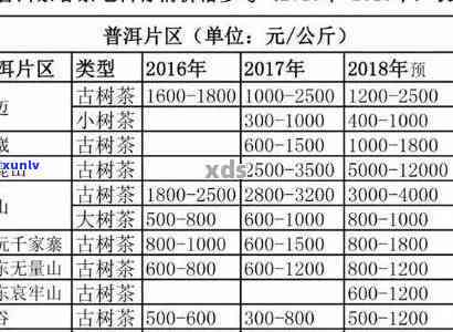 二级普洱茶价格及品质：一斤多少钱？