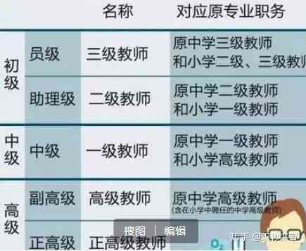 普洱茶等级选择：二级与三级的差异及其适用场景详解