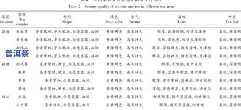 云南普洱茶的等级与档次解析：揭示普洱茶的真实含义