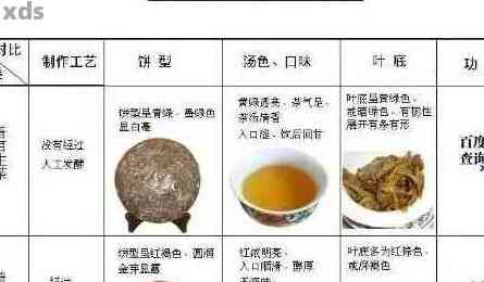 云南普洱茶的等级与档次解析：揭示普洱茶的真实含义