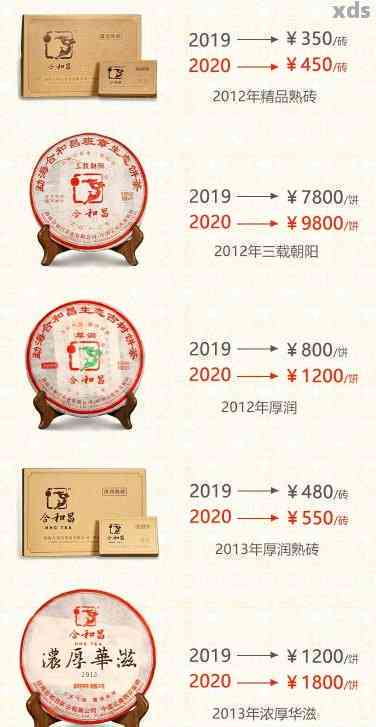 恒升号普洱茶培训会：价格与品质，探索恒印、恒春、恒及恒通号普洱茶