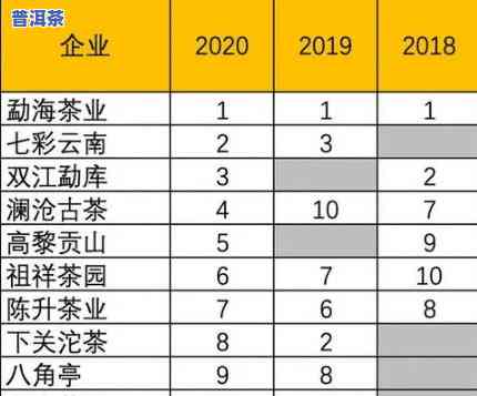 恒升号普洱茶培训会：价格与品质，探索恒印、恒春、恒及恒通号普洱茶