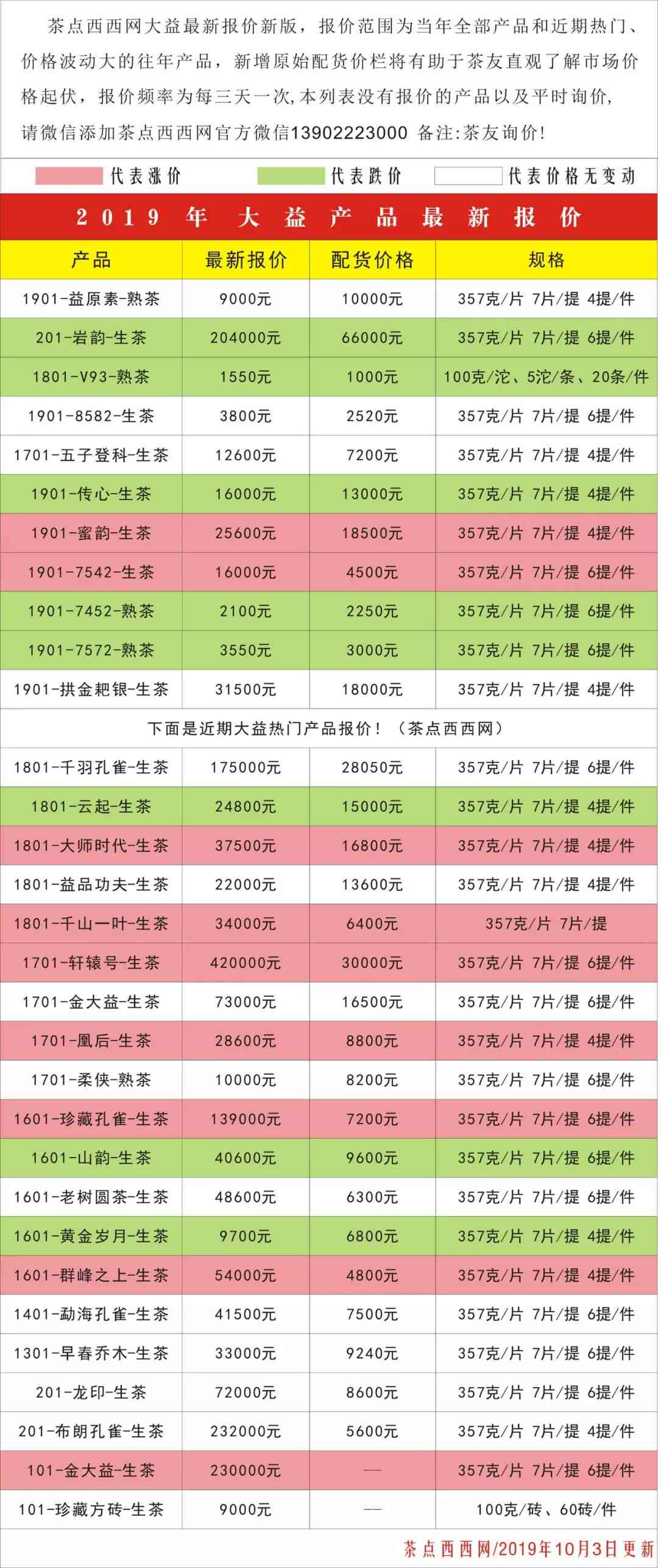 2013年大益普洱茶各款价格一览表，了解最全面的市场行情和购买建议