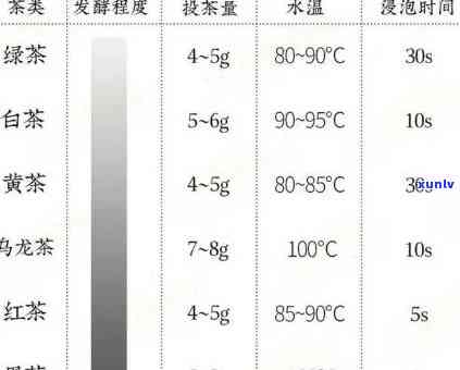 普洱茶的度数：了解各种类型茶叶的浓度及其特点