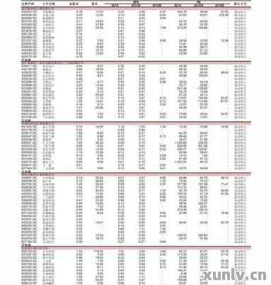 普洱铭成酒厂原酒价格查询表：查看普洱铭成米酒和原酒的价格信息。