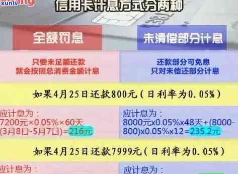 全面解析：六千元信用卡逾期利息计算方法，解决用户所有疑问