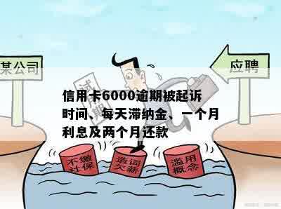 信用卡6000逾期一年怎么办，会被判刑吗？一天多少钱？