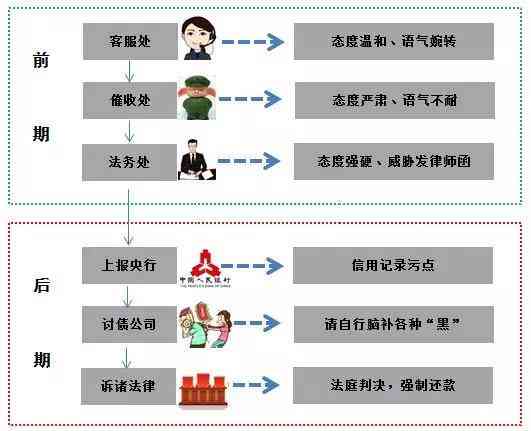 六千元信用卡逾期利息