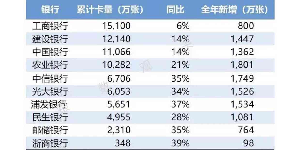 788亿信用卡逾期：数据揭示、处理方法和影响分析