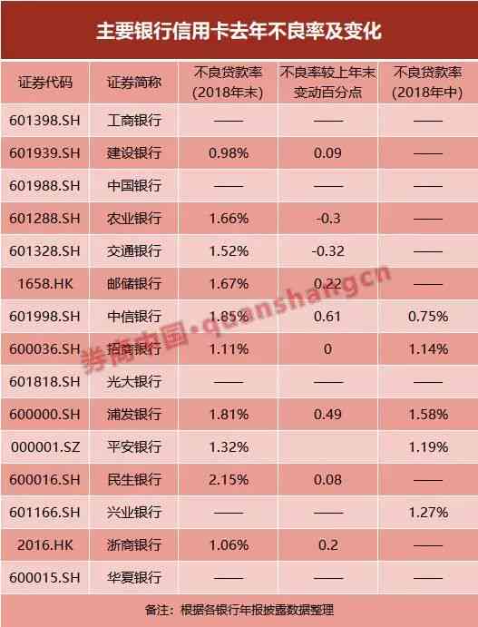 788亿信用卡逾期：数据揭示、处理方法和影响分析