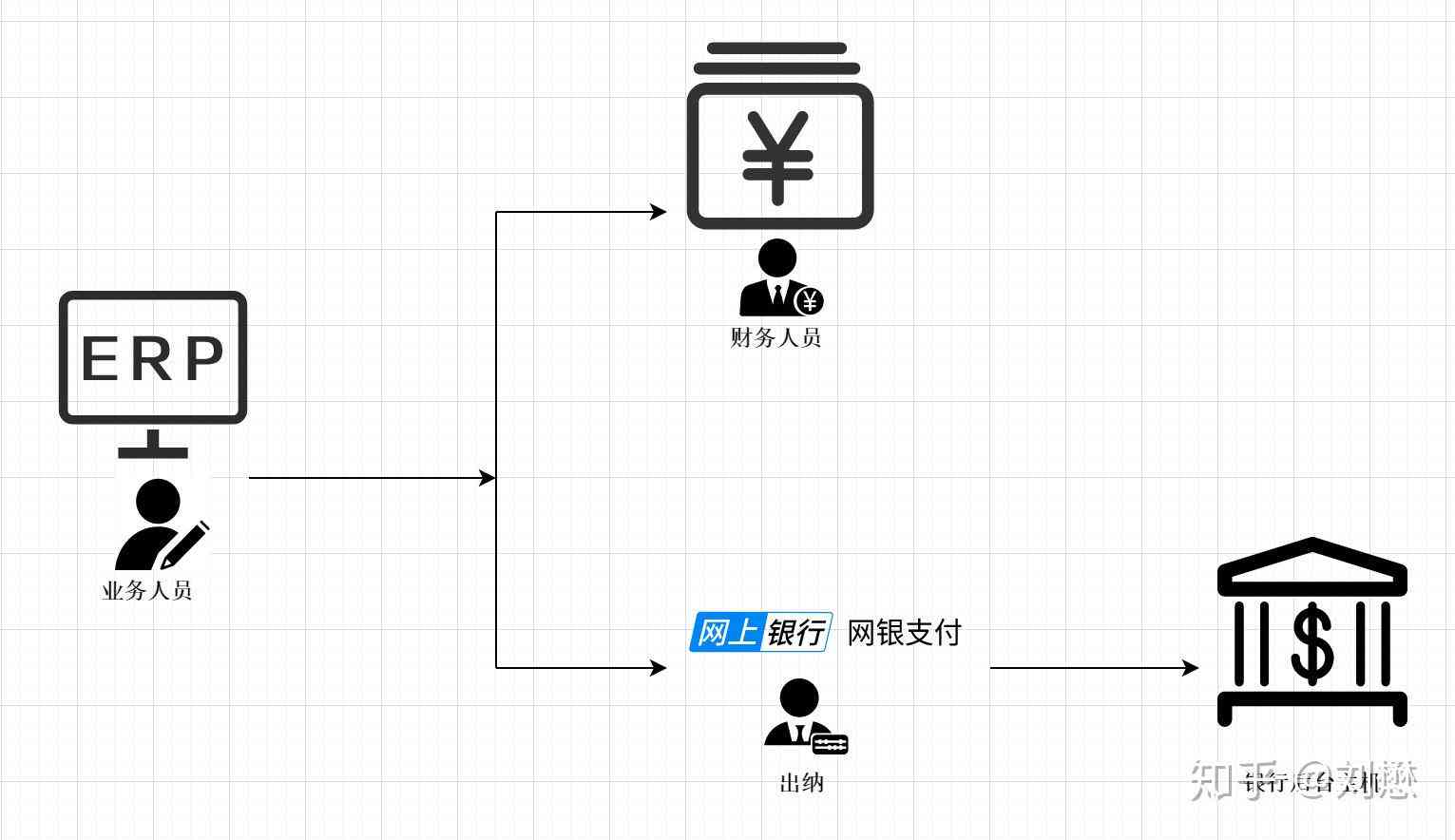 企业财务管理中的对公账户解决方案