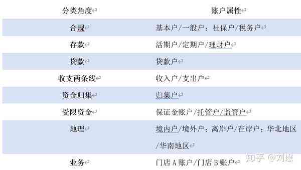 企业财务管理中的对公账户解决方案