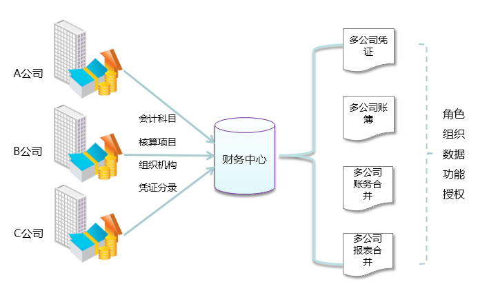 企业财务管理中的对公账户解决方案